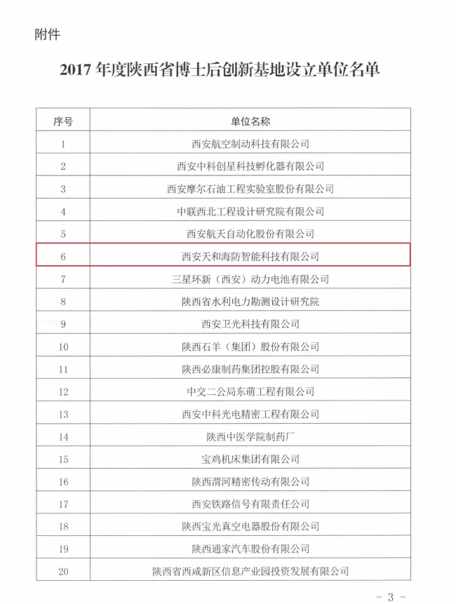 众赢国际版海防公司乐成获批设立“陕西省博士后立异基地”_众赢国际版